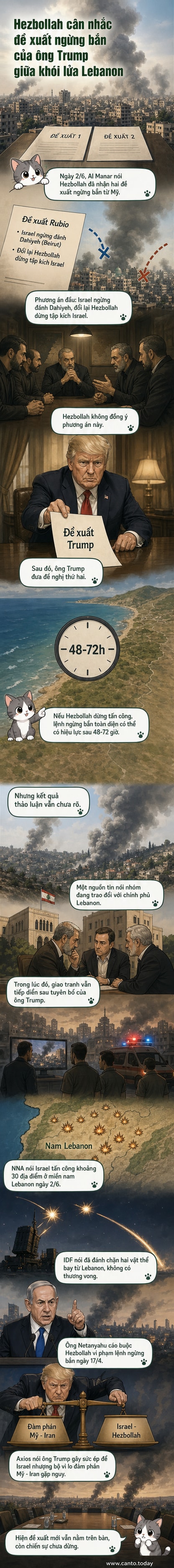 Bản đồ khu vực miền nam Lebanon với vị trí sông Litani, nơi diễn ra các cuộc giao tranh giữa Israel và Hezbollah, cùng hình ảnh khói bốc lên sau các cuộc không kích.