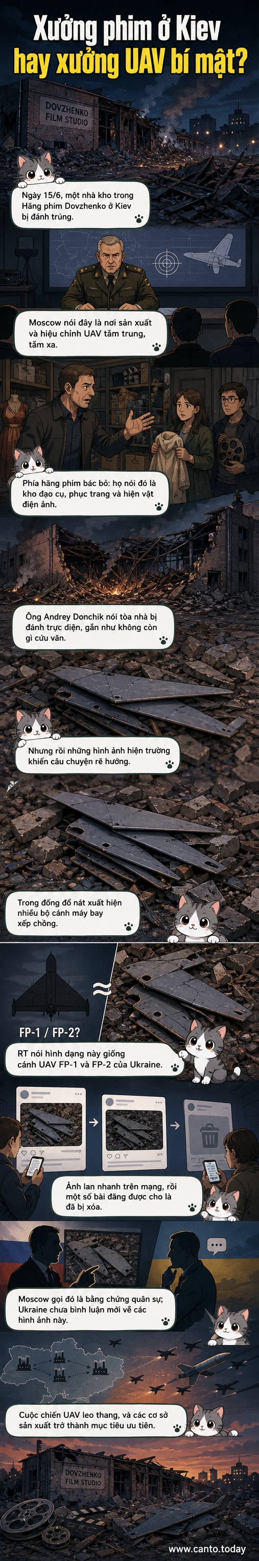 Hình ảnh đống đổ nát tại xưởng phim Dovzhenko ở Kiev với các cánh máy bay không người lái xếp chồng, sau cuộc không kích ngày 15/6/2026.