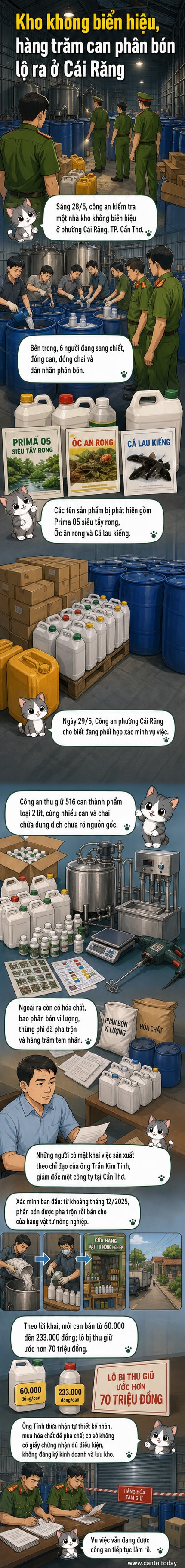 Hình ảnh kho hàng tối, chứa nhiều can nhựa đựng chất lỏng không nhãn mác, bên cạnh máy móc và thùng phuy, lực lượng chức năng đang kiểm tra tại chỗ.