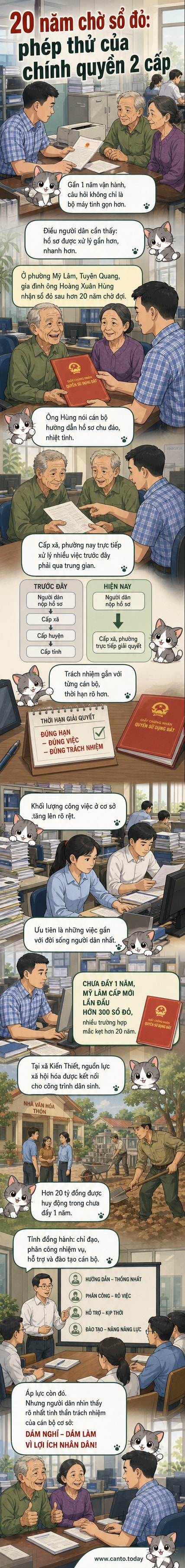 Một cán bộ phường đang hướng dẫn người dân làm thủ tục hành chính tại bàn tiếp nhận hồ sơ, với biểu cảm tập trung và thân thiện.