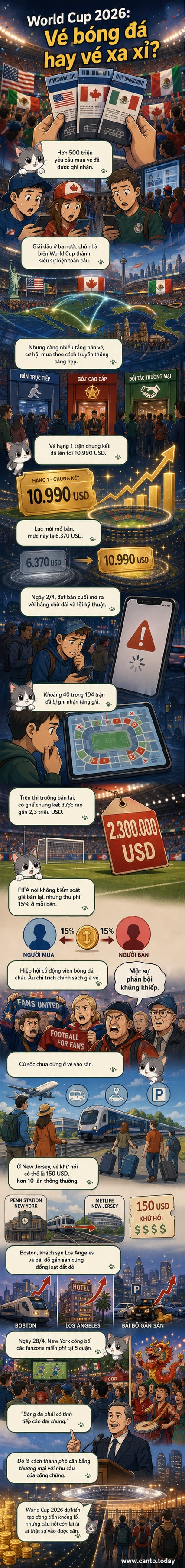 Một khán giả cầm vé World Cup 2026 với giá ghi rõ 10.990 USD, đứng trước sân vận động MetLife chật kín người, trong khi màn hình hiển thị dòng chữ 'Hết vé'.