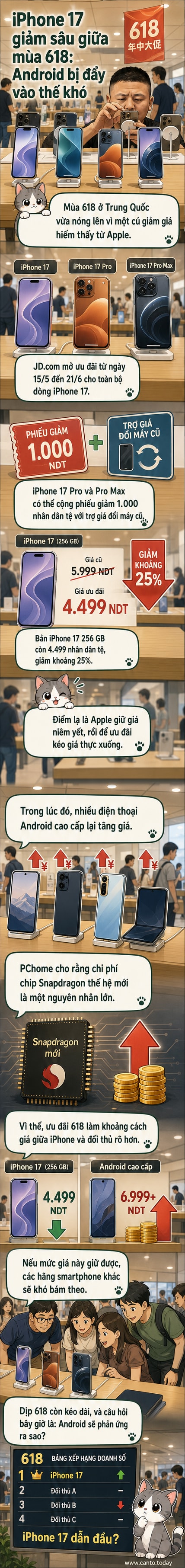 Hình ảnh minh họa điện thoại iPhone 17 và điện thoại Android với bảng giá đối lập, thể hiện sự chênh lệch trong chiến lược giá dịp lễ 618 tại Trung Quốc