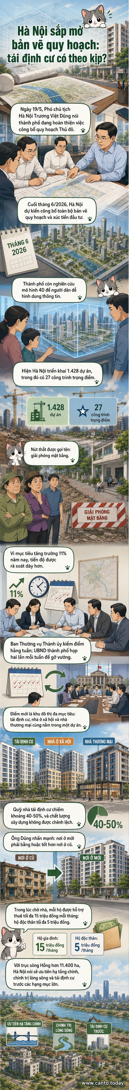 Bản đồ quy hoạch Hà Nội với các khu đô thị đa mục tiêu và tuyến Đại lộ cảnh quan sông Hồng được đánh dấu nổi bật