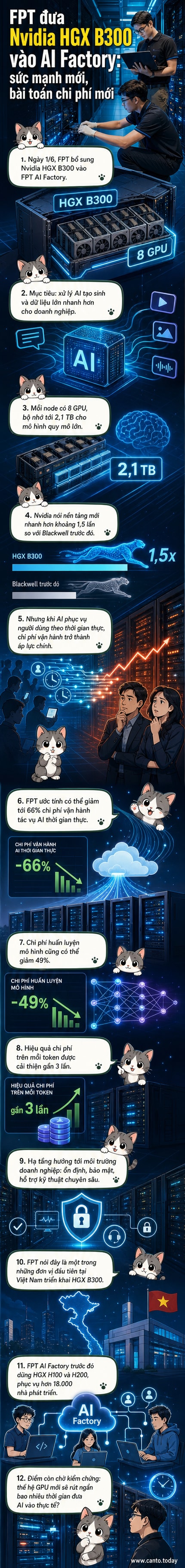 Nhân viên FPT triển khai hệ thống GPU Nvidia HGX B300 trong trung tâm dữ liệu, minh họa cho việc mở rộng hạ tầng AI quy mô lớn.