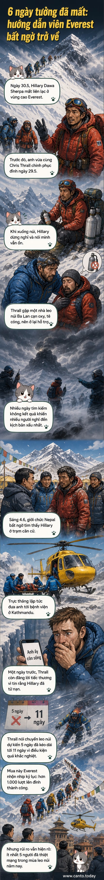 Hình ảnh trực thăng đưa hướng dẫn viên Hillary Dawa Sherpa đến bệnh viện ở Kathmandu sau 6 ngày mất tích trên đỉnh Everest.