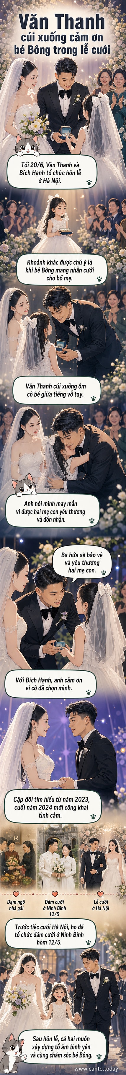 Cầu thủ Văn Thanh ôm con gái riêng của vợ trong đám cưới tại Hà Nội, khán giả vỗ tay xúc động.