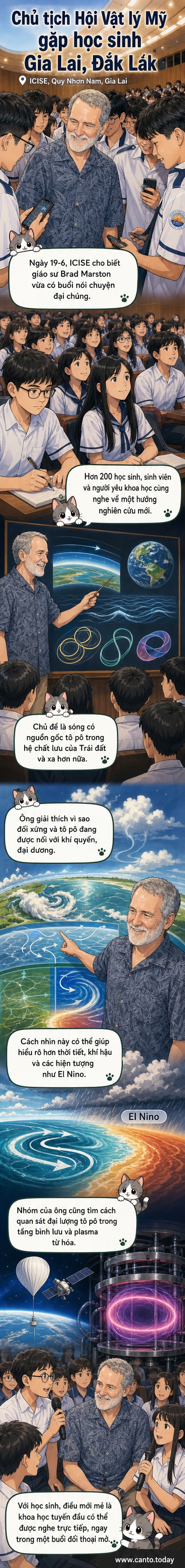 Giáo sư Brad Marston, Chủ tịch Hội Vật lý Mỹ, đang trình bày trong buổi nói chuyện với học sinh tại Gia Lai, với hình ảnh minh họa các sóng tô pô trên màn hình phía sau.