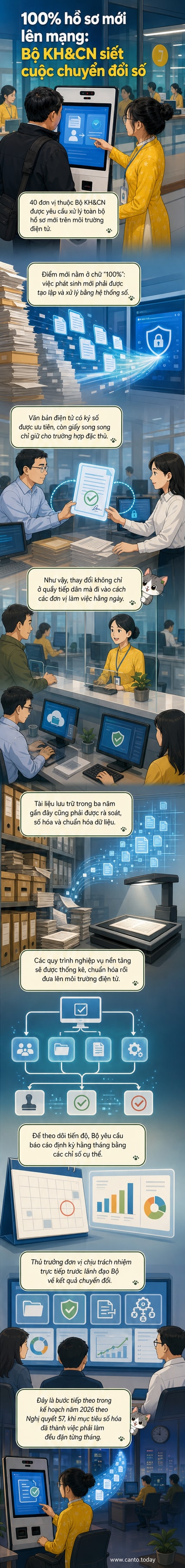 Ảnh minh họa: nhân viên hướng dẫn người dân sử dụng kiosk tự phục vụ tại Bộ Khoa học và Công nghệ, trong bối cảnh chuyển đổi số hành chính.