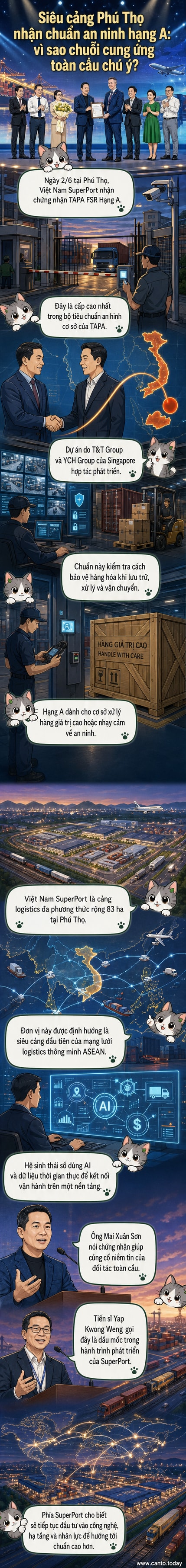 Ảnh minh họa cảng logistics Việt Nam SuperPort tại Phú Thọ đạt chứng nhận an ninh TAPA FSR Hạng A, với hình ảnh trao chứng chỉ và cảnh quan hiện đại của cảng.