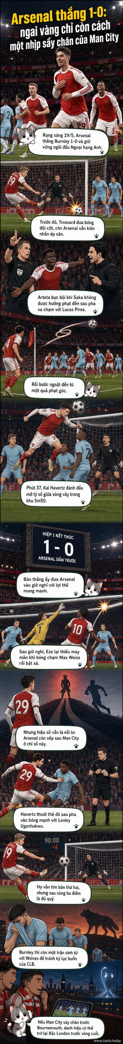 Cầu thủ Arsenal ăn mừng bàn thắng trong trận thắng Burnley 1-0 tại Ngoại hạng Anh