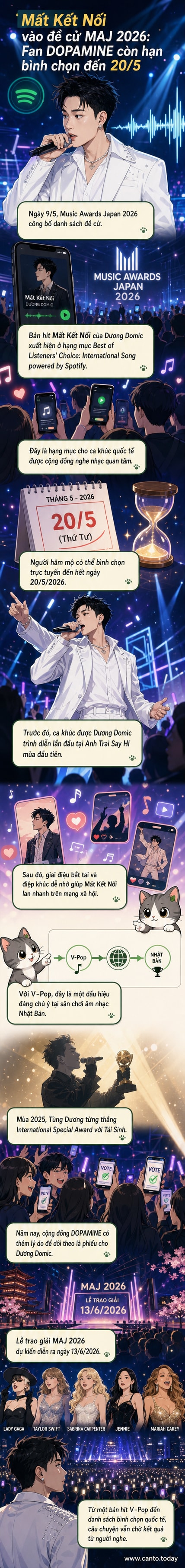 Hình ảnh minh họa ca sĩ Dương Domic với ca khúc 'Mất Kết Nối' trên nền ánh sáng sân khấu, cạnh logo Music Awards Japan 2026 và hình ảnh các nghệ sĩ quốc tế như Taylor Swift, Lady Gaga.