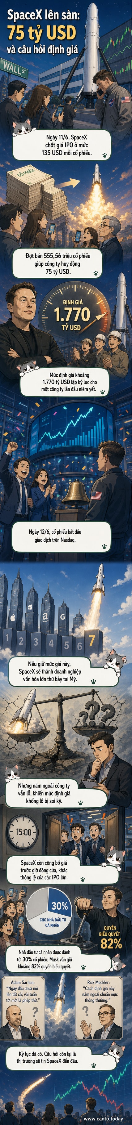 Mô hình tên lửa bên ngoài trụ sở SpaceX ở Hawthorne, California, trước thềm IPO lớn nhất lịch sử