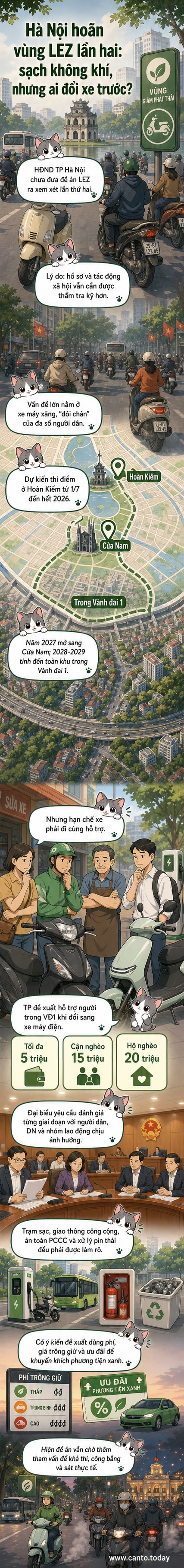 Minh họa bản đồ Hà Nội với vành đai 1 và các khu vực thí điểm vùng LEZ, kèm xe máy điện và trạm sạc.