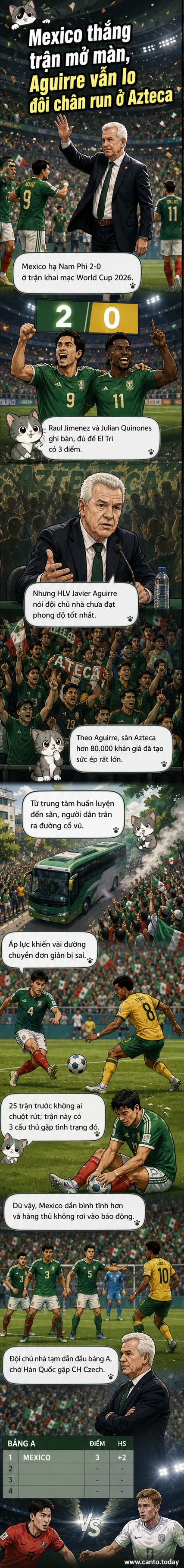 Cầu thủ Mexico ăn mừng bàn thắng trong trận mở màn World Cup 2026 trên sân Azteca đông kín khán giả.