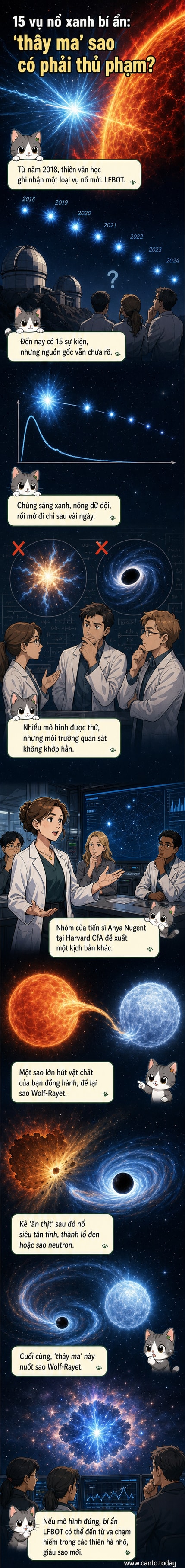 Hình minh họa một vụ va chạm giữa lỗ đen và ngôi sao Wolf-Rayet, tạo ra vụ nổ màu xanh lam rực rỡ giữa không gian vũ trụ.