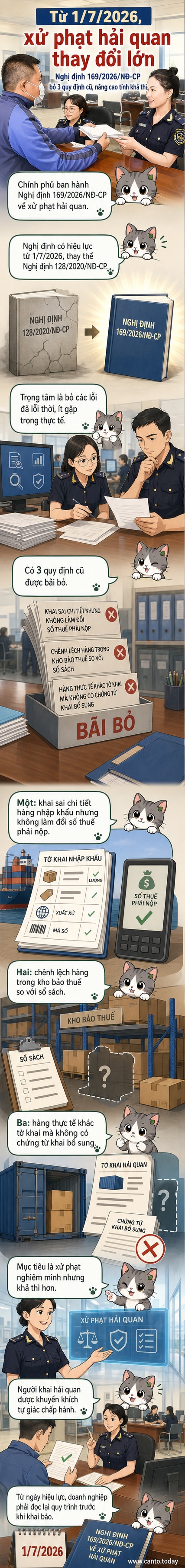 Minh họa quy trình thông quan hàng hóa tại cảng biển Việt Nam với biểu tượng luật mới và dấu tích xanh