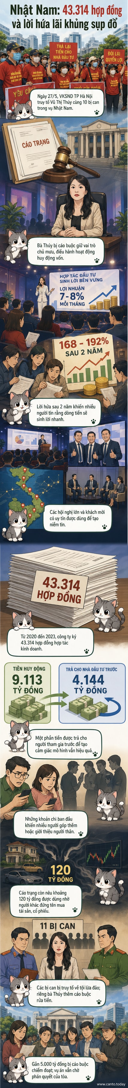 Minh họa tòa nhà sụp đổ với các hợp đồng bay trong gió, tượng trưng cho sự sụp đổ của đế chế Nhật Nam sau hàng nghìn hợp đồng đầu tư giả mạo.