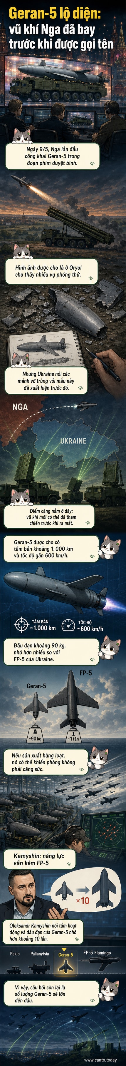 Minh họa tên lửa hành trình Geran-5 của Nga với hình dáng giống máy bay không người lái, phóng từ bệ dài 80 mét trong buổi duyệt binh.