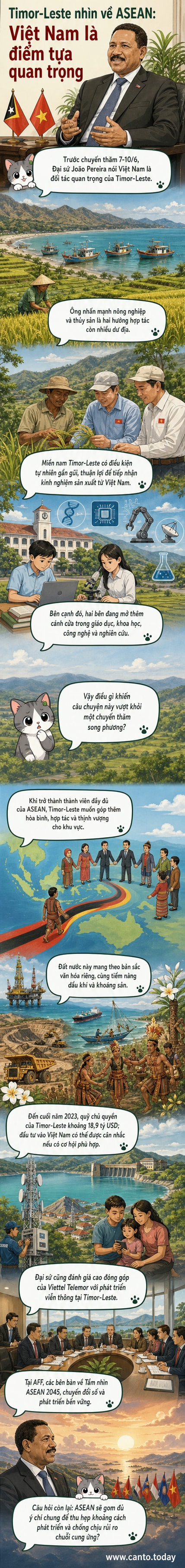 Đại sứ Timor-Leste tại Việt Nam João Pereira phát biểu về quan hệ hợp tác và hành trình gia nhập ASEAN của Timor-Leste
