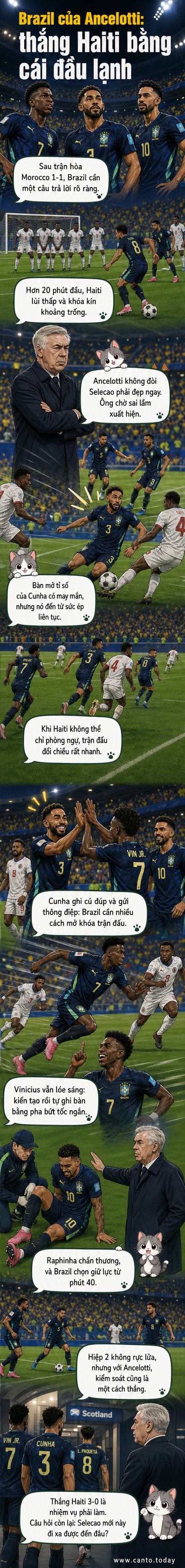 Đội tuyển Brazil trong trang phục thi đấu, HLV Ancelotti đứng chỉ đạo bên đường piste, trong bối cảnh trận đấu với Haiti tại World Cup 2026.