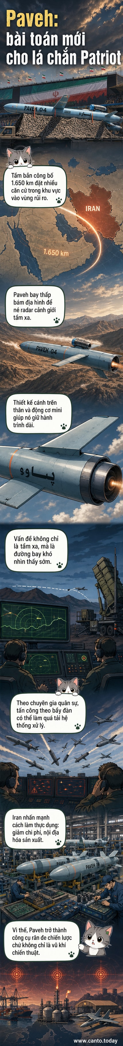 Minh họa tên lửa hành trình Paveh của Iran bay thấp qua vùng núi, với hình ảnh radar ở nền bị mờ do không phát hiện được.