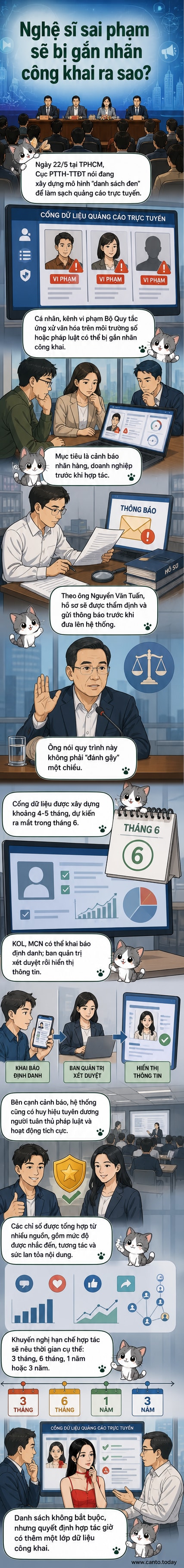Hình ảnh hội nghị công bố quy trình xây dựng 'danh sách đen' nghệ sĩ vi phạm, với sự tham gia của đại diện Cục PTTH-TTĐT và nghệ sĩ Xuân Bắc.