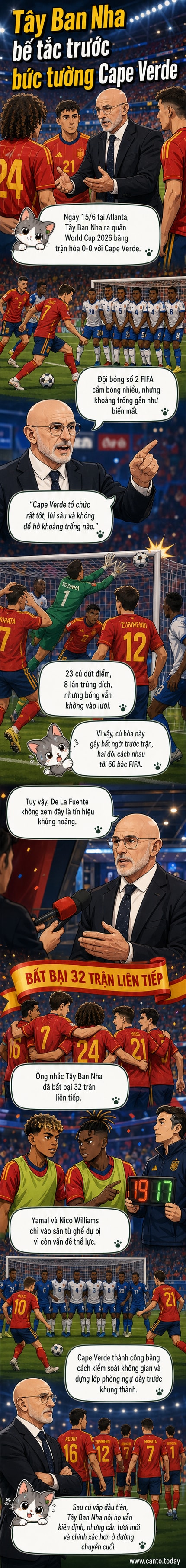 HLV Luis De La Fuente chỉ đạo trên sân trong trận Tây Ban Nha hòa Cape Verde 0-0 tại World Cup 2026