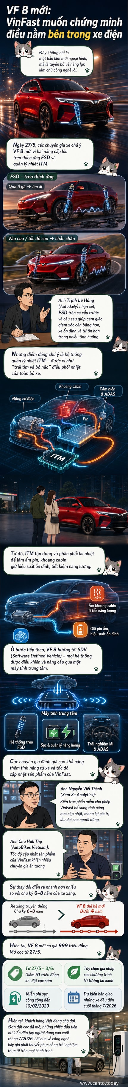 Minh họa VF 8 thế hệ mới với hệ thống treo FSD và hệ thống quản lý nhiệt ITM, bên cạnh biểu tượng phần mềm điều khiển trung tâm, thể hiện bước tiến công nghệ của VinFast.