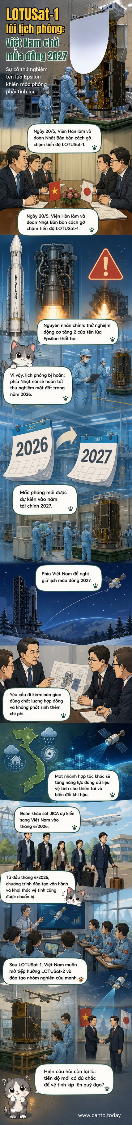 Hình ảnh minh họa buổi làm việc giữa Viện Hàn lâm Khoa học và Công nghệ Việt Nam với đoàn đại biểu Nhật Bản về tiến độ vệ tinh LOTUSat-1