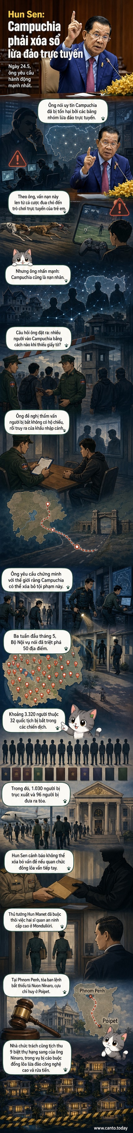 Hình ảnh ông Hun Sen phát biểu tại Quốc hội Campuchia, với dòng chữ 'Campuchia quyết tâm xóa sổ lừa đảo trực tuyến' và hình nền các trung tâm công nghệ bị bao vây bởi lực lượng chức năng.