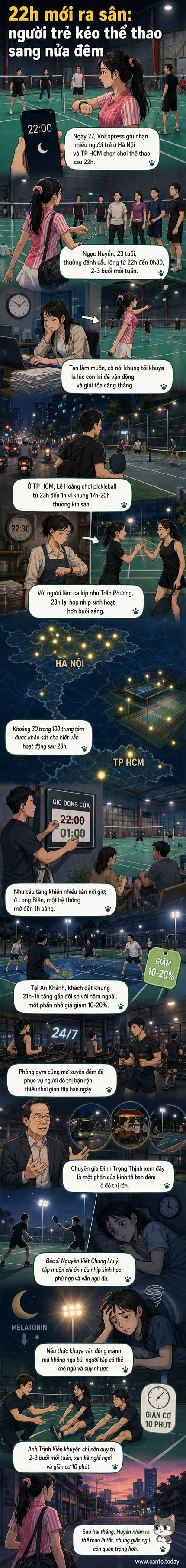 Một nhóm người trẻ đang chơi cầu lông tại sân thể thao vào lúc nửa đêm dưới ánh đèn sáng, không gian đô thị về đêm hiện ra phía sau.