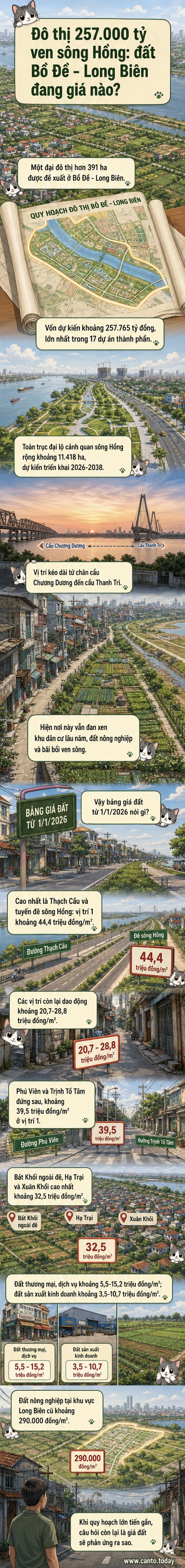 Bản đồ minh họa khu đô thị Bồ Đề - Long Biên ven sông Hồng với các mức giá đất theo tuyến đường