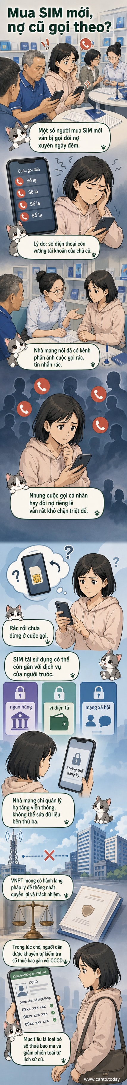 Người dùng đang làm thủ tục chuẩn hóa thuê bao tại cửa hàng VNPT, với hình ảnh minh họa các cuộc gọi đòi nợ và liên kết dịch vụ cũ gây phiền toái.
