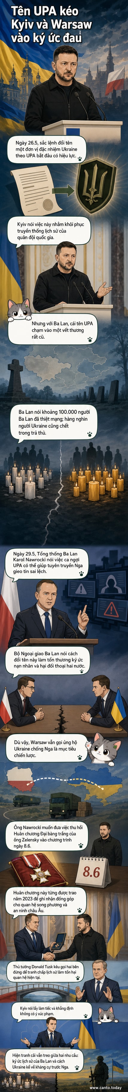 Hình minh họa hai nhà lãnh đạo Ba Lan và Ukraine đứng đối diện nhau, phía sau là biểu tượng huân chương và bóng dáng lịch sử chiến tranh.