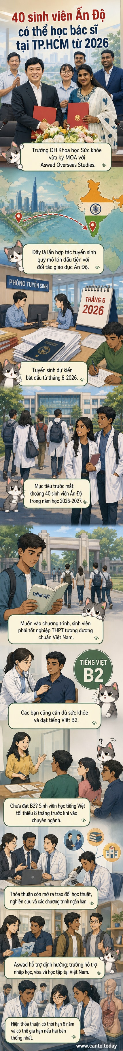 Hình ảnh lễ ký kết biên bản ghi nhớ giữa Trường Đại học Khoa học Sức khỏe và Tổ chức Aswad Overseas Studies, hai bên trao đổi tài liệu hợp tác đào tạo bác sĩ y khoa cho sinh viên Ấn Độ.