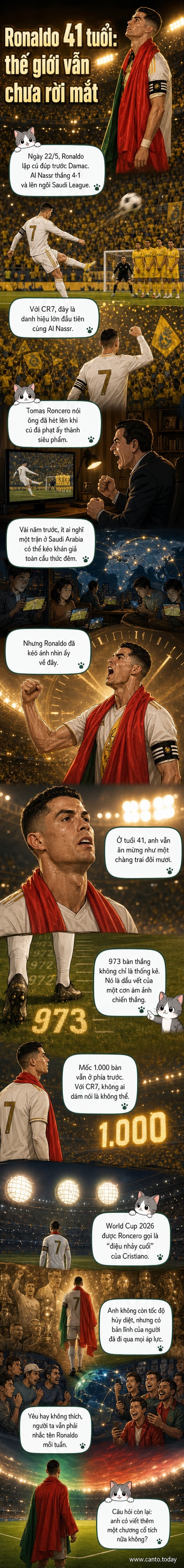 Cristiano Ronaldo ăn mừng bàn thắng với đồng đội trong màu áo Al Nassr, ánh đèn sân cỏ Saudi Arabia rực sáng sau cú đúp giúp đội nhà vô địch.