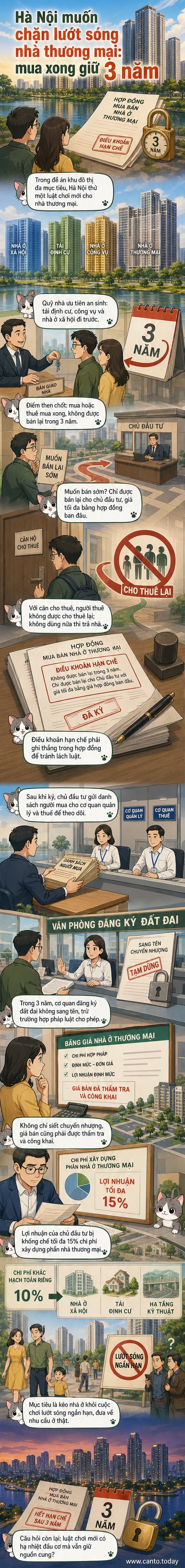 Minh họa khu đô thị Hà Nội với biểu tượng ngôi nhà bị khóa và đồng hồ đếm ngược 3 năm, thể hiện quy định hạn chế chuyển nhượng và kiểm soát giá bán nhà thương mại.