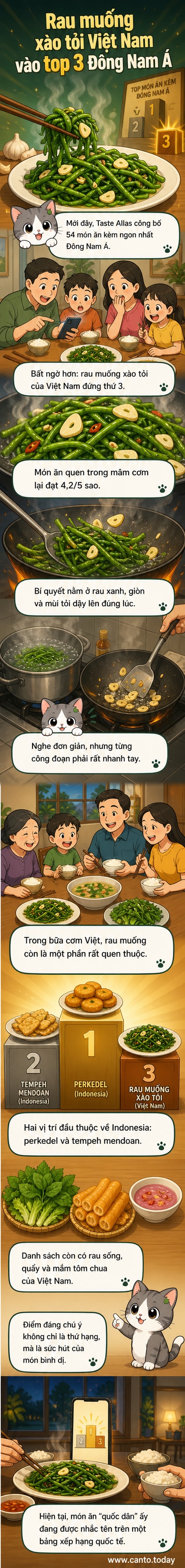Minh họa rau muống xào tỏi xanh mướt trên đĩa, bên cạnh là bát nước mắm tỏi ớt và bát cơm trắng, thể hiện món ăn dân dã được vinh danh quốc tế.