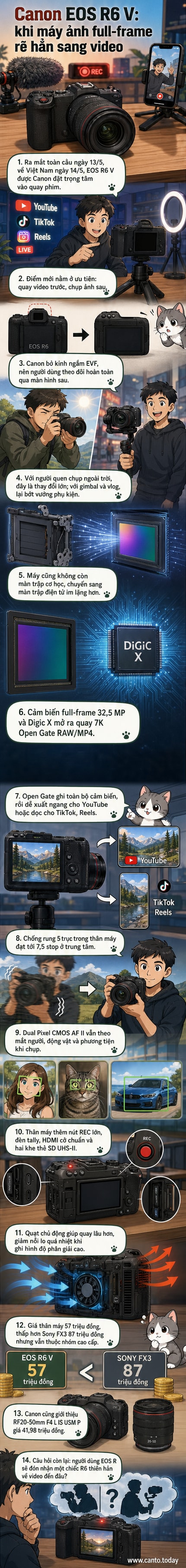 Máy ảnh Canon EOS R6 V với thiết kế không kính ngắm điện tử, màn hình lật, và các cổng kết nối dành cho quay video chuyên nghiệp.
