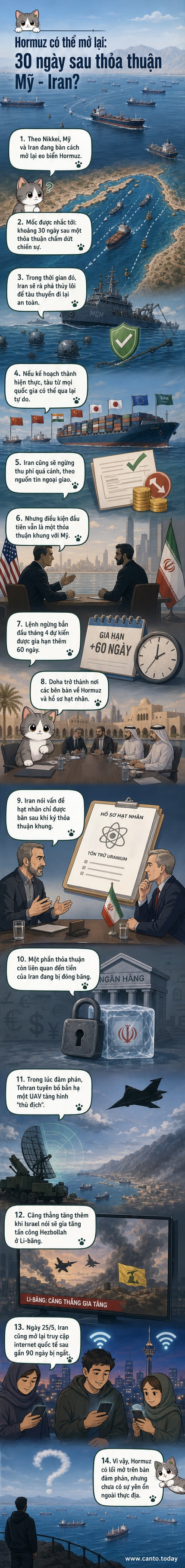 Tàu thuyền di chuyển qua eo biển Hormuz, tuyến đường hàng hải chiến lược ở Vịnh Ba Tư, trong bối cảnh đàm phán hòa bình giữa Iran và Mỹ.