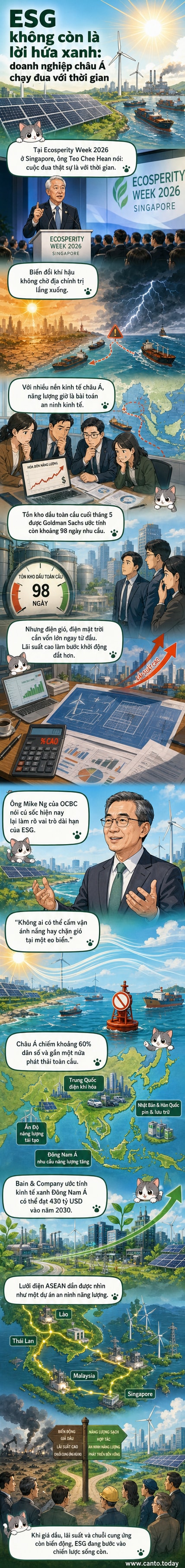 Người đàn ông đứng trước bản đồ năng lượng châu Á với các biểu tượng điện gió, điện mặt trời và dòng điện nối các quốc gia