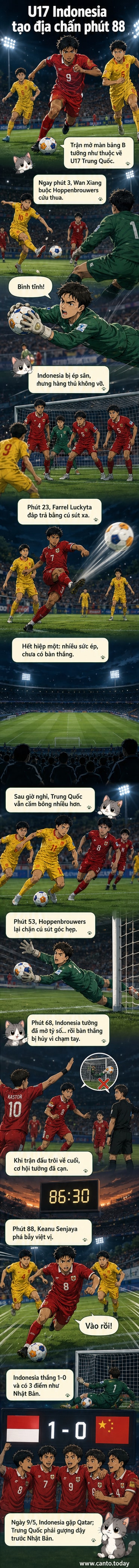 Cầu thủ U17 Indonesia ăn mừng bàn thắng muộn vào lưới U17 Trung Quốc tại sân King Abdullah Sports City, Saudi Arabia