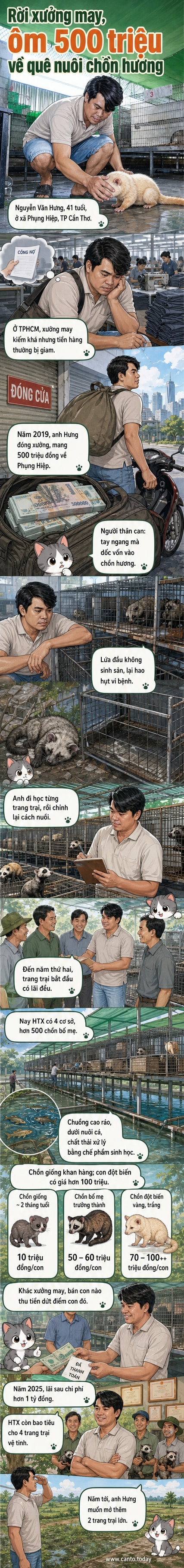 Anh Nguyễn Văn Hưng đứng bên chuồng chồn hương trong trang trại ở Cần Thơ, với những con chồn có bộ lông vàng nhạt và mắt đỏ đặc trưng