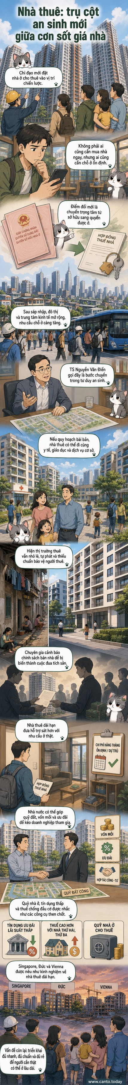 Minh họa khu nhà ở cho thuê hiện đại, sạch sẽ, có trường học và bệnh viện xung quanh, tượng trưng cho chính sách an sinh mới.