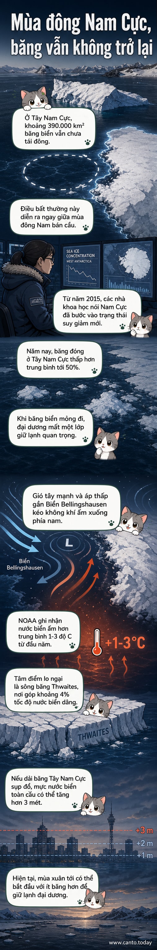 Bản đồ vệ tinh cho thấy vùng băng biển rộng lớn ở Tây Nam Cực không tái đông giữa mùa đông năm 2026, với diện tích thiếu hụt rõ rệt so với mức trung bình.
