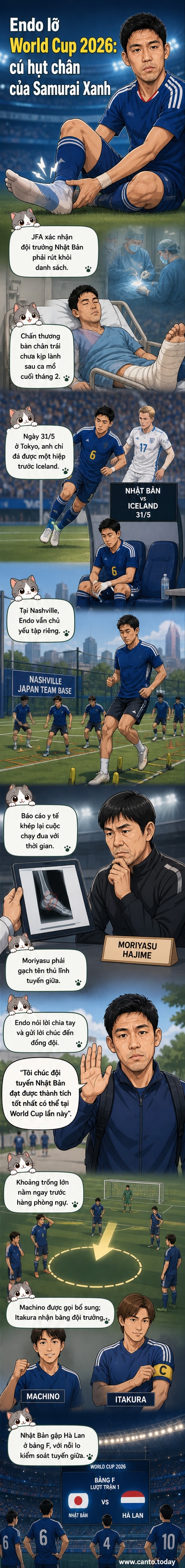 Cầu thủ Wataru Endo mặc áo đội tuyển Nhật Bản, ngồi trên băng ghế huấn luyện với vẻ mặt buồn bã, xung quanh là đồng đội đang tập luyện.