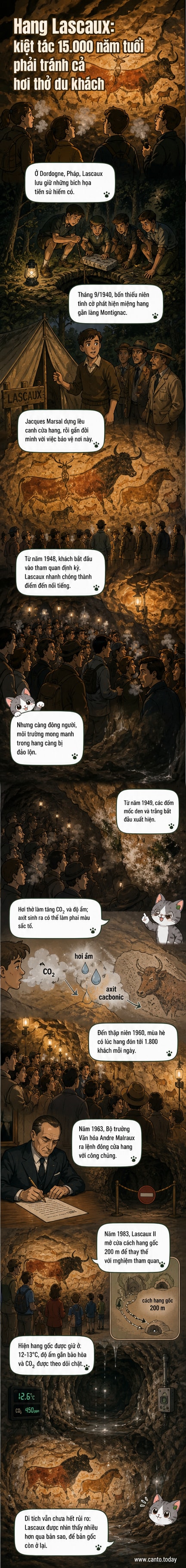 Hình ảnh minh họa hang động Lascaux với các bức tranh động vật nguyên thủy trên vách đá, ánh sáng mờ chiếu vào các họa tiết cổ xưa.