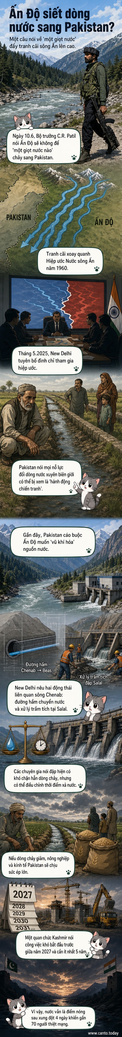 Binh sĩ Ấn Độ tuần tra bên bờ sông Lidder ở Kashmir, trong bối cảnh căng thẳng về nguồn nước với Pakistan leo thang.
