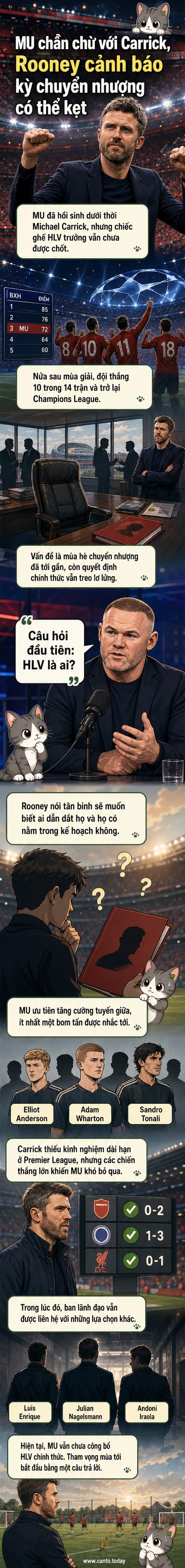 Cầu thủ Manchester United ăn mừng chiến thắng trên sân Old Trafford, trong khi HLV tạm quyền Michael Carrick đứng bên đường piste, phía sau là hình ảnh Wayne Rooney chỉ trích sự chậm trễ bổ nhiệm HLV chính thức.