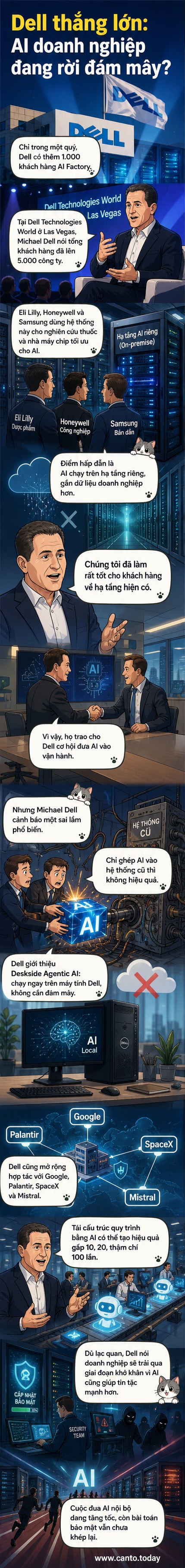 Hình ảnh minh họa máy chủ Dell AI Factory với logo Nvidia, biểu tượng trí tuệ nhân tạo và các doanh nghiệp lớn như Samsung, Honeywell đang sử dụng hệ thống.